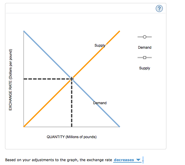 Solved 10. Study Questions #10, Ch 12. Assuming Market | Chegg.com