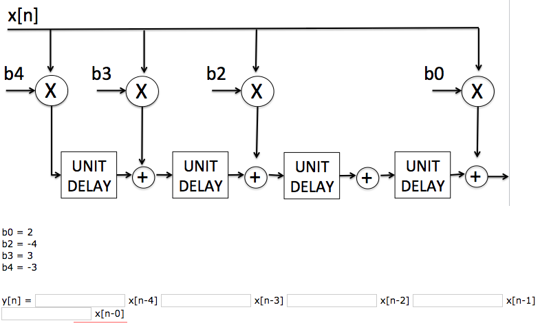 Solved B0 = 2 B2 = -4 B3 = 3 B4 = -3 Y[n] = __________ | Chegg.com