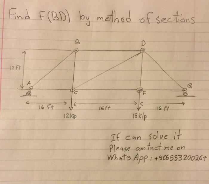 Solved Find F BD By Mdhod Of Sectans 12 Ft 16 6ft IG Ff 12 Chegg