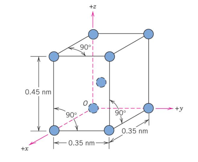 Solved The accompanying figure shows a unit cell for a | Chegg.com