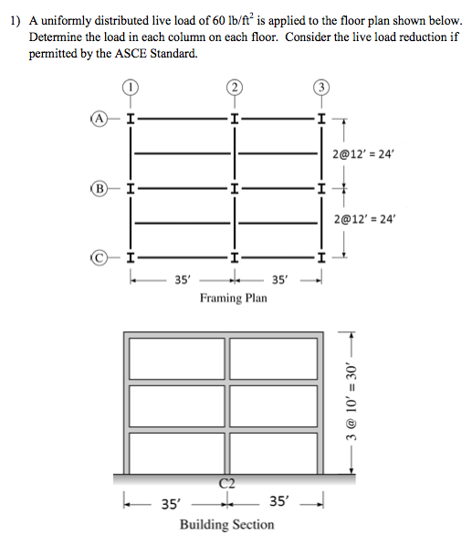 A uniformly distributed live load of 60 lb/ft2 is | Chegg.com