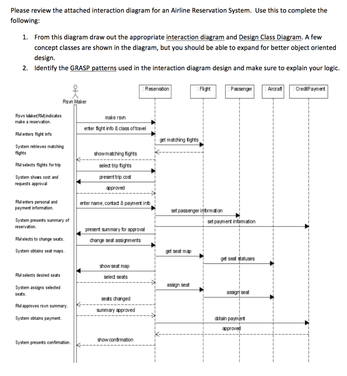 Please Review The Attached Interaction Diagram For An Chegg Please Review The Attached Interaction Diagram For An Chegg