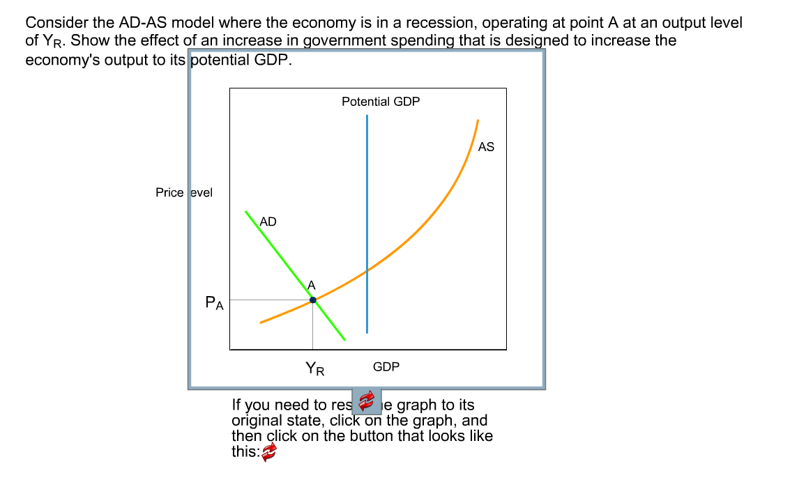 Solved Consider The AD-AS Model Where The Economy Is In A | Chegg.com