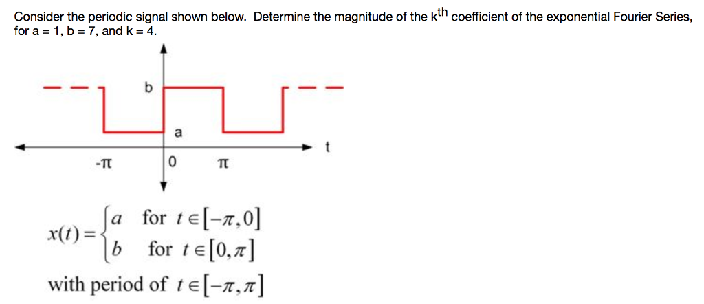 Solved Consider the periodic signal shown below. Determine | Chegg.com