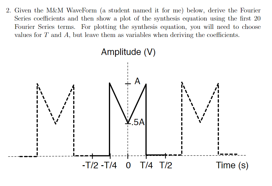 Solved Given the M&M Waveform below, derive the Fourier | Chegg.com