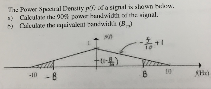 Solved The Power Spectral Density p(f) of a signal is shown | Chegg.com