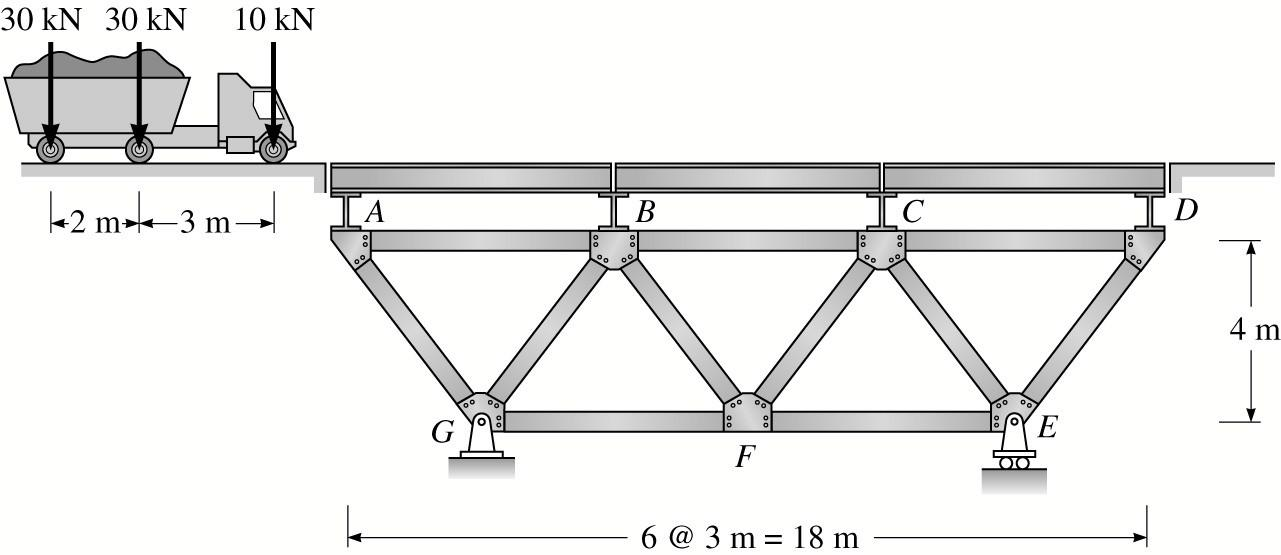 Solved A bridge is composed of the structural system | Chegg.com
