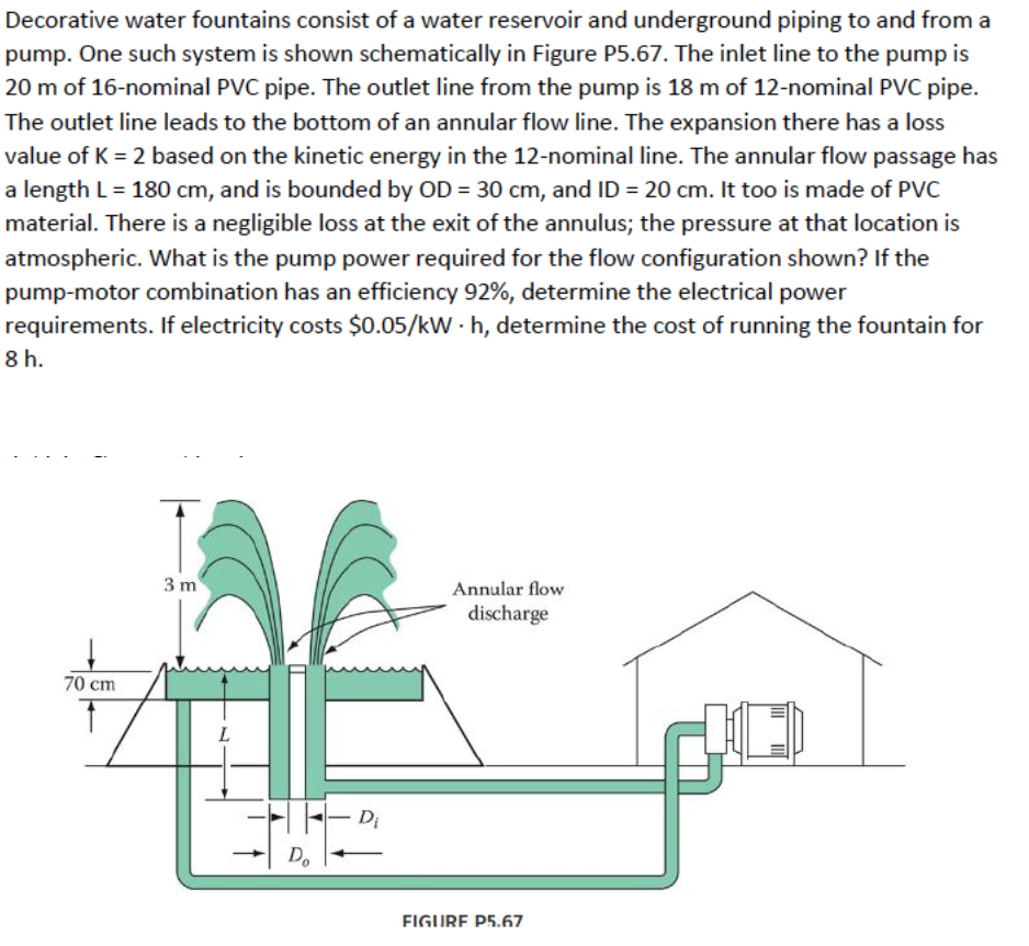 Decorative water fountains consist of a water