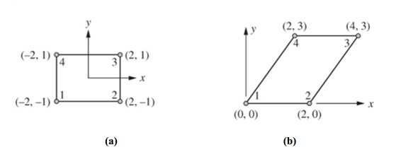 Solved Determine the Jacobian matrix and its determinant for | Chegg.com