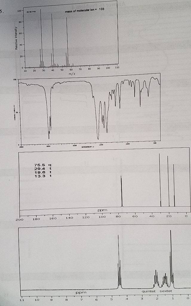 Solved The Spectra Problem contains some combination of the