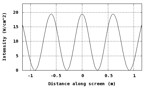 Solved A laser with wavelength 490 nm is shone through a | Chegg.com