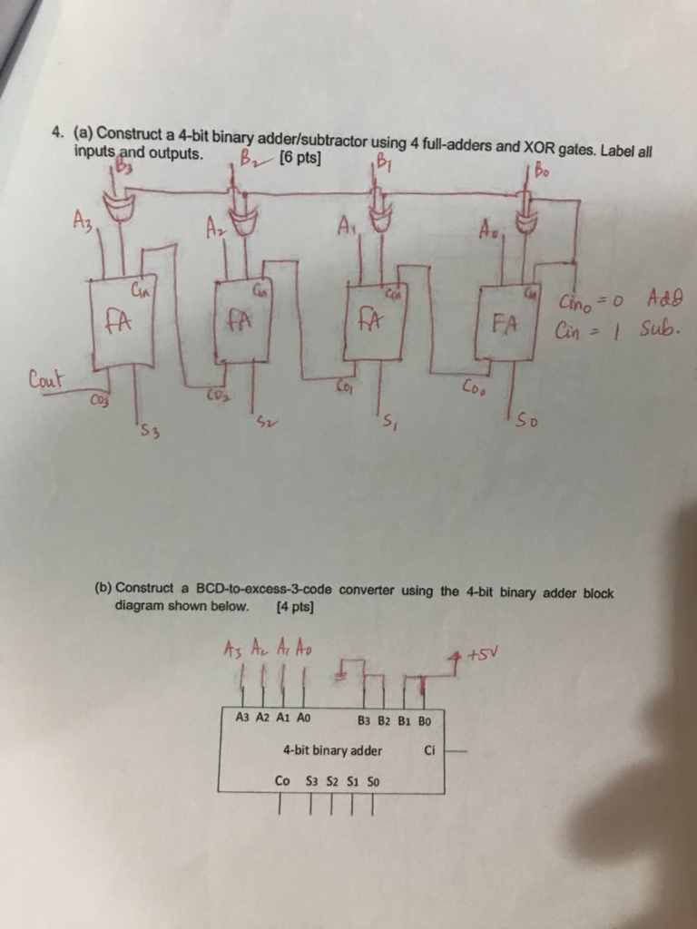 Excess 3 Adder Circuit Diagram