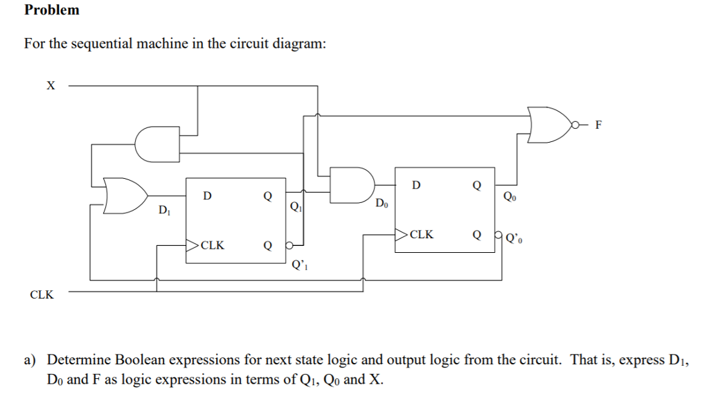 Solved Problemm For the sequential machine in the circuit | Chegg.com