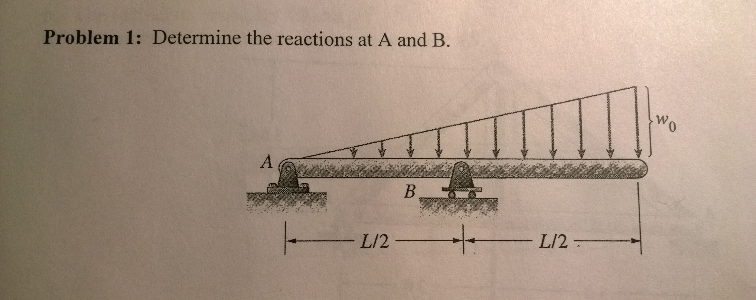 Solved Determine the reactions at A and B. | Chegg.com