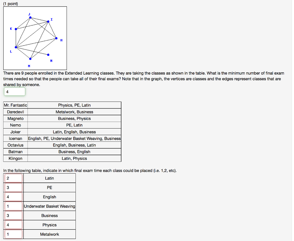 There are 9 people enrolled in the Extended