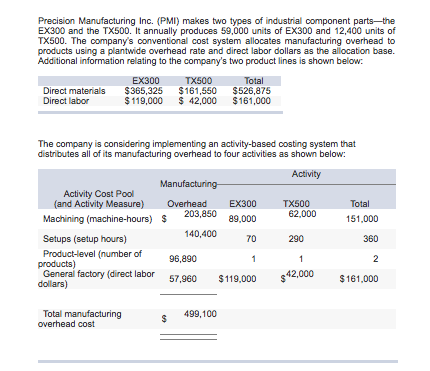 Solved Precision Manufacturing Inc. (PMI) makes two types of | Chegg.com