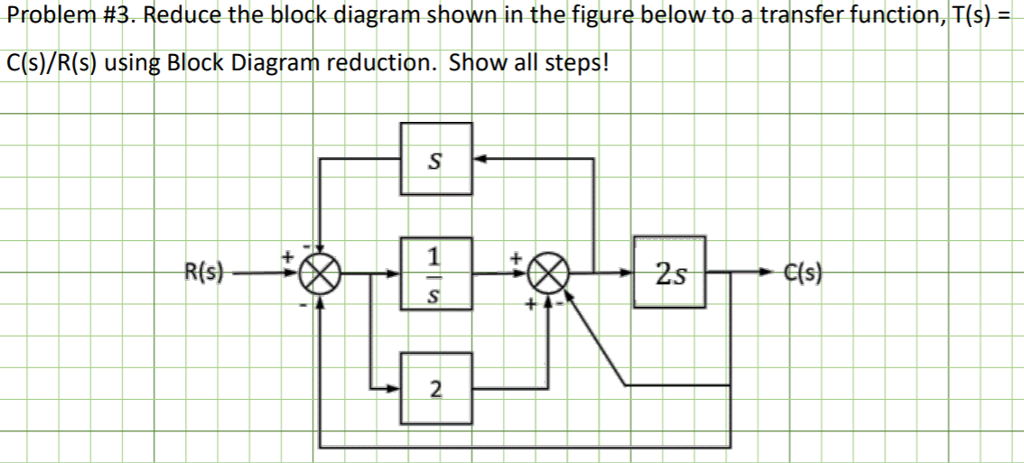 Solved Problem #3. Reduce the block diagram shown in the | Chegg.com