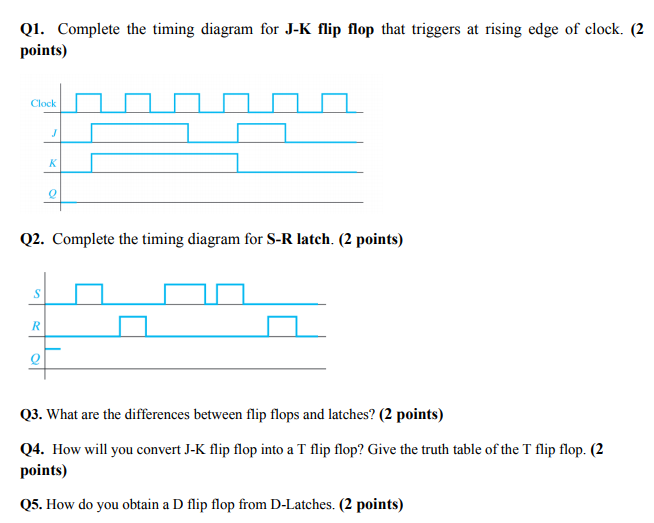 Solved Q1. Complete the timing diagram for J-K flip flop | Chegg.com
