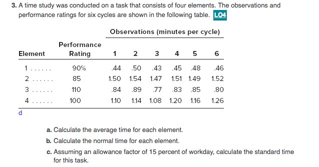 Performance Rating Factor