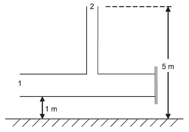 Solved The figure above represents a flow system where water | Chegg.com