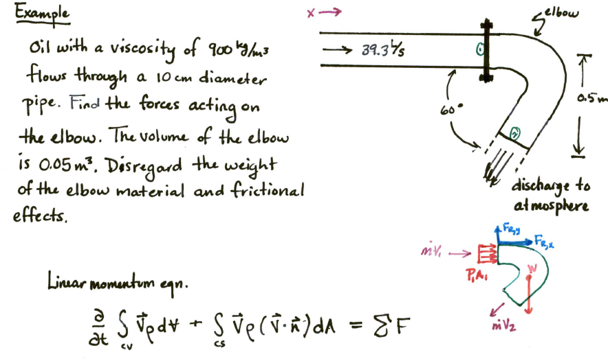 Solved Examole elbow ol with a viscosity of 1oo → 31.375 ows | Chegg.com