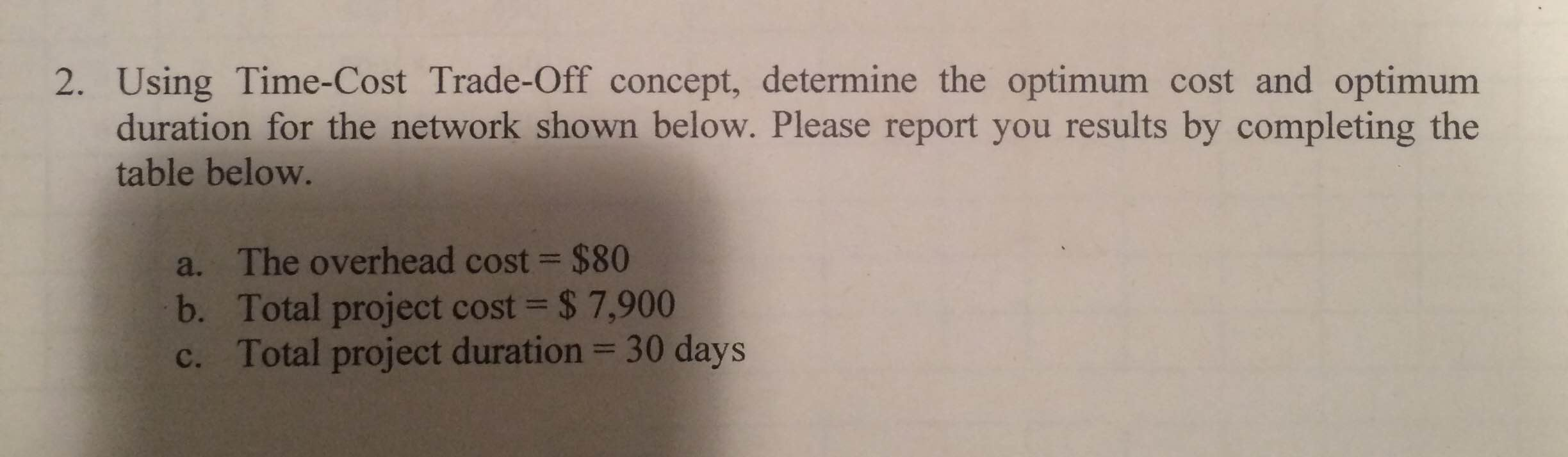 solved-2-using-time-cost-trade-off-concept-determine-the-chegg