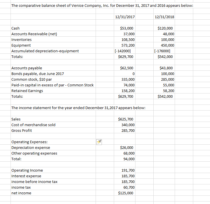 Solved Prepare a statement of cash flows using the indirect | Chegg.com