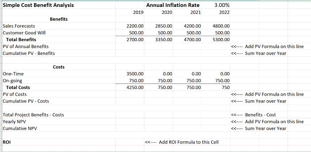 solved-3-00-2022-simple-cost-benefit-analysis-annual-chegg