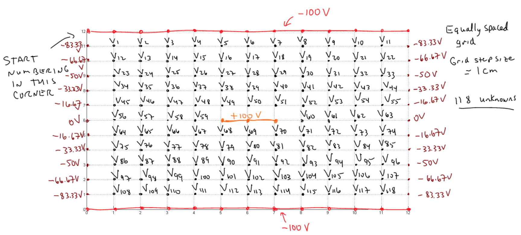 a) Use the Matlab script to import the sparse matrix | Chegg.com