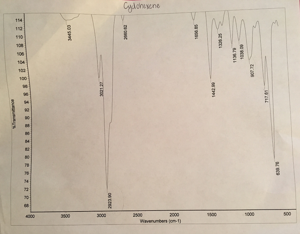 Solved: Given The IR Spectrum Of Cyclohexanol And The Puri&hellip; | Chegg.com