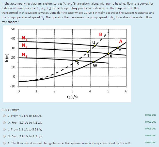 Solved In the accompanying diagram, system curves 'A' and | Chegg.com