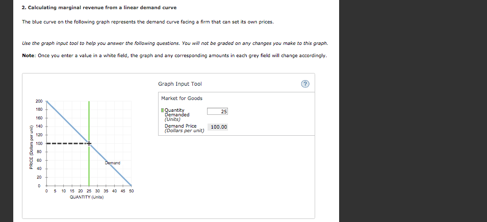 solved-2-calculating-marginal-revenue-from-a-linear-demand-curve