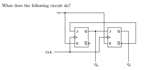 Solved What does the following circuit do? CLK. | Chegg.com