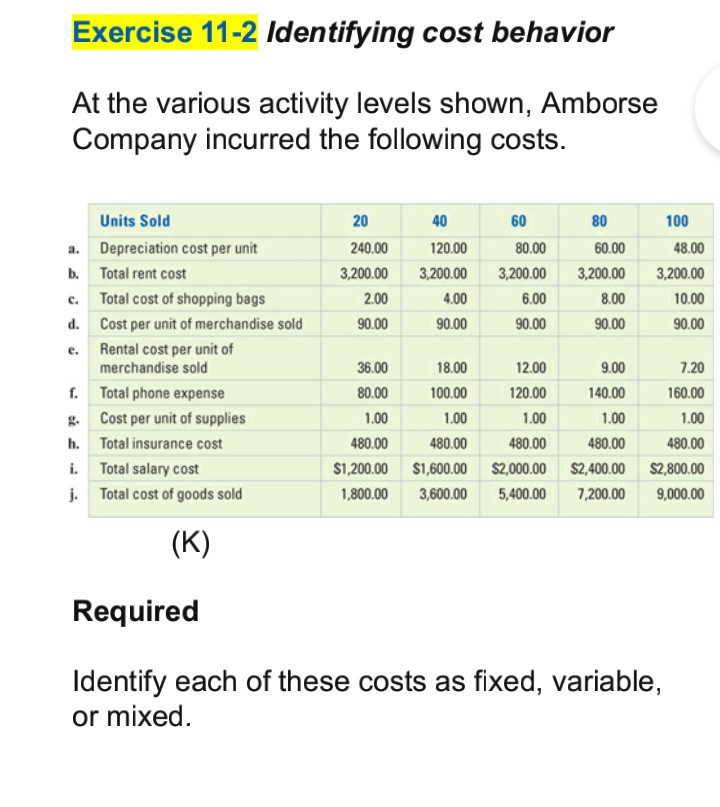 Solved Exercise 11-2 Identifying cost behavior At the | Chegg.com