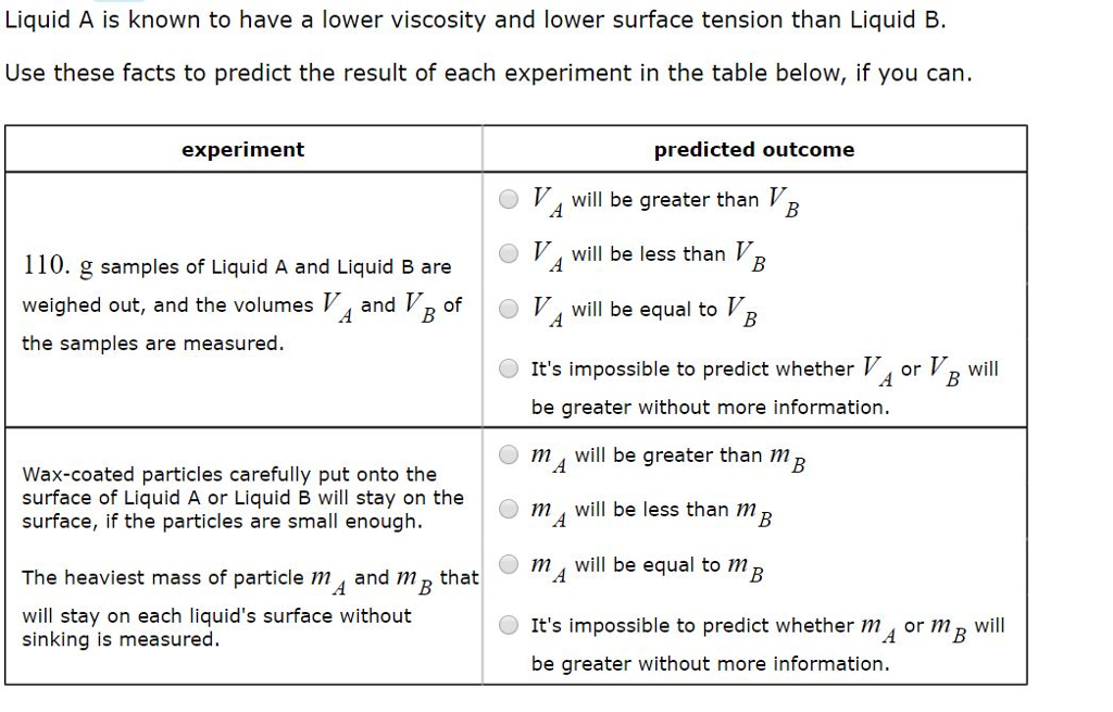 zing point of high viscosity liquids zing point of high viscosity liquids