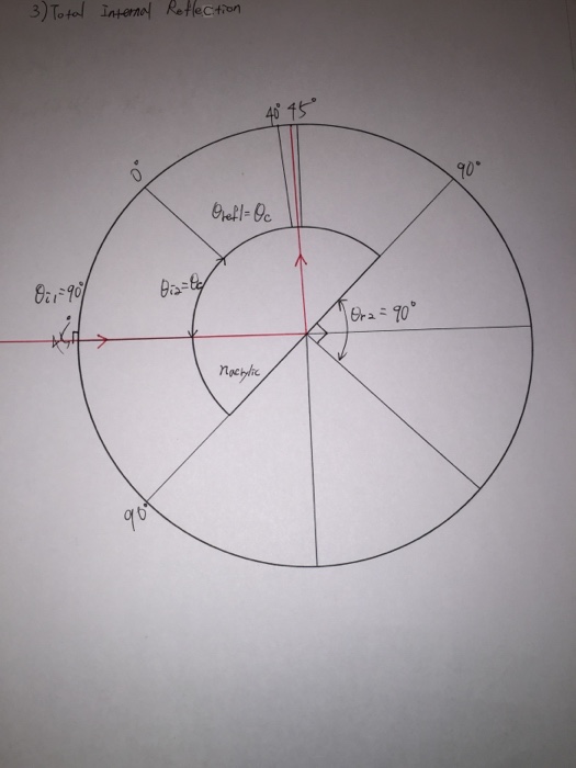 Solved 1) Prism- Order of Colors. Sketch the prism, the | Chegg.com