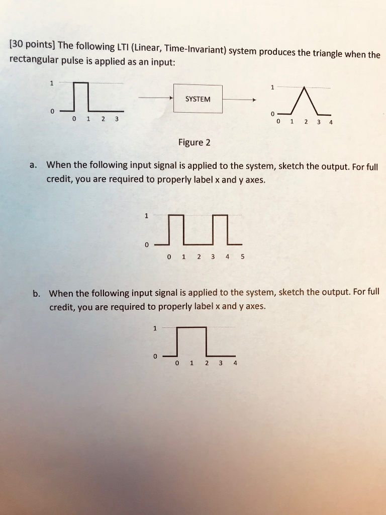 Solved The following LTI (Linear, Time-Invariant) system | Chegg.com