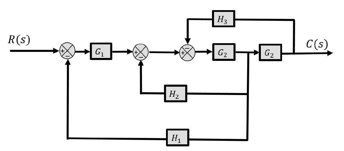 Solved The Block Diagram Of A Control System Is Shown Below Chegg