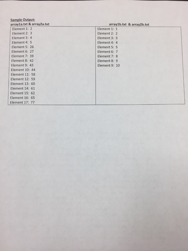 Solved Programming Assignment 7 CSCI 251 - Spring 2018 | Chegg.com