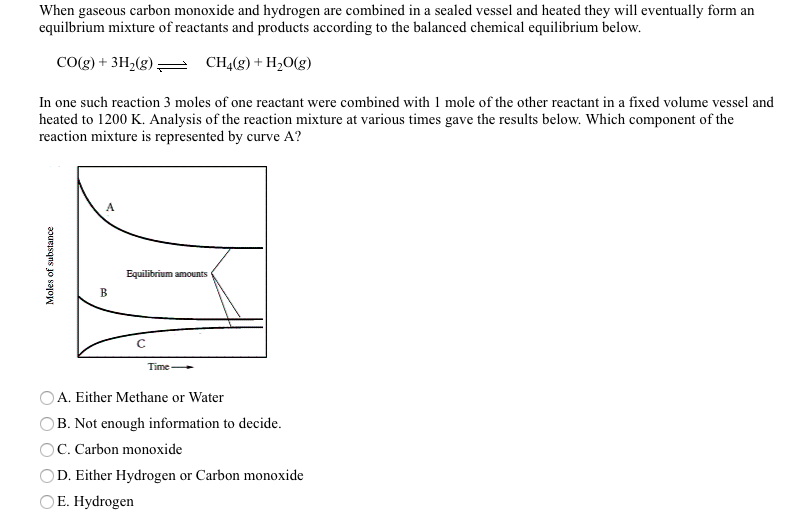 Solved When gaseous carbon monoxide and hydrogen are