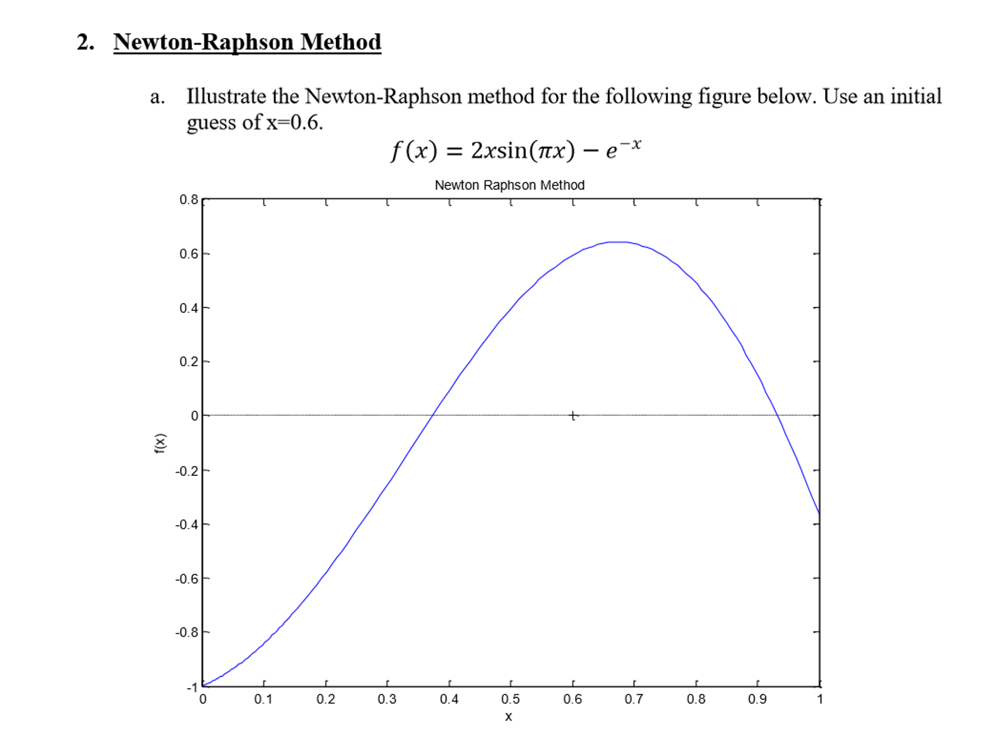 Newton Raphson Table Solved Illustrate the newton-raphson method for the | Chegg.com