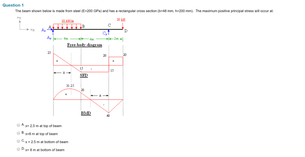 Solved Question 1 The Beam Shown Below Is Made From Steel | Chegg.com