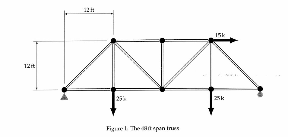 Solved Civil Engineering: Truss Analysis You Have Been | Chegg.com