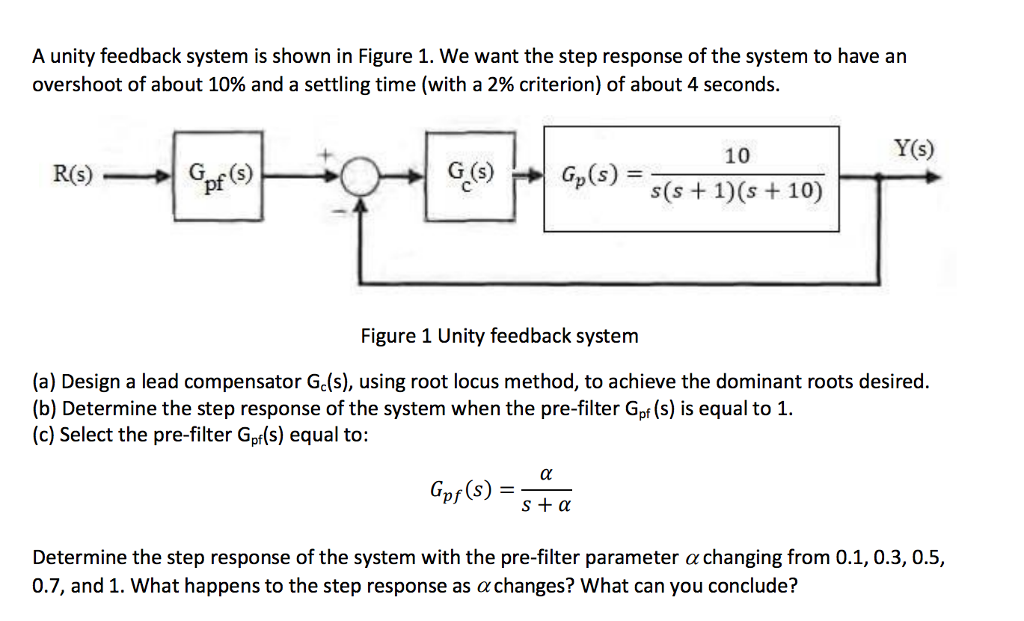 Solved A unity feedback system is shown in Figure 1. We want | Chegg.com