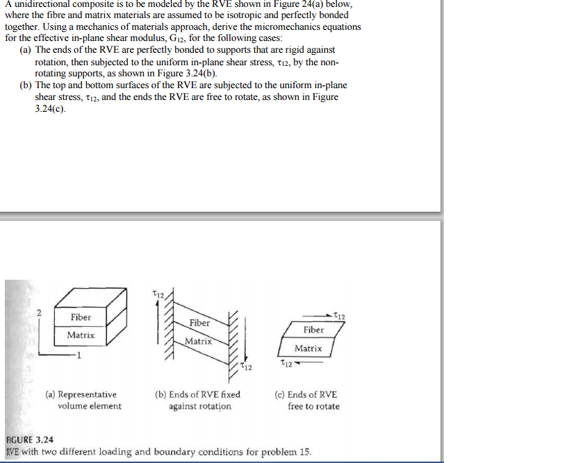 Solved A unidirectional composite is to be modeled by the
