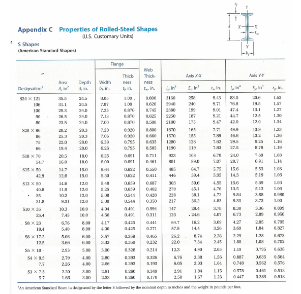 Solved Given: Structural steel tubing with OD of 2.5 inches | Chegg.com