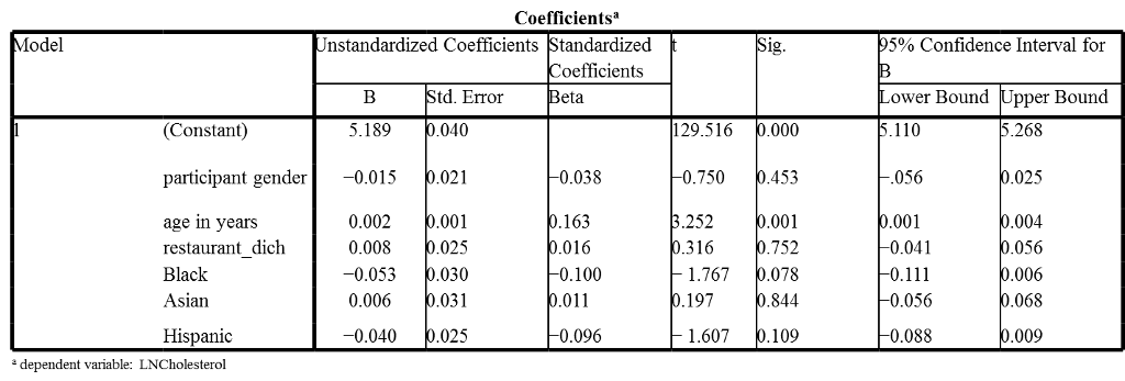 solved-a-multiple-linear-regression-model-was-obtained-using-chegg