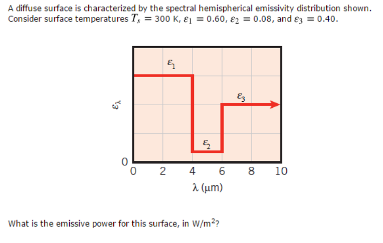 Solved A Diffuse Surface Is Characterized By The Spectral...