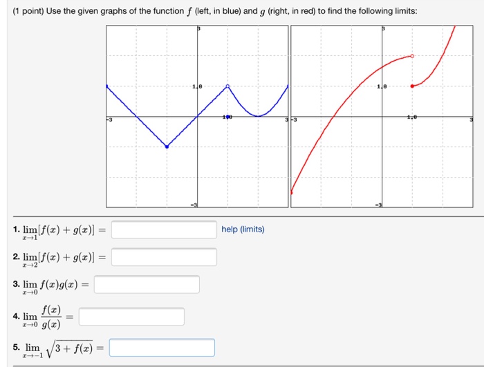 Solved Use the given graphs of the function f (left, in | Chegg.com