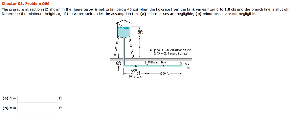 Solved The pressure at section (2) shown in the figure below | Chegg.com